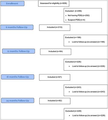 Predictors of prospective suicide attempts in a group at risk of personality disorder following self-poisoning